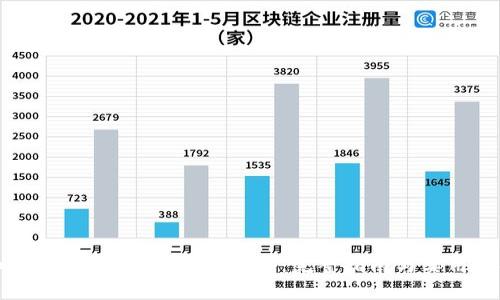 如何将Tokenim转换为TRX:完整指南与实用技巧