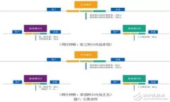 Title: 如何恢复丢失的以太坊钱包帐户文件：完整