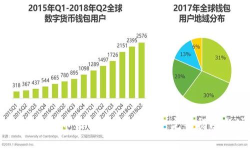 如何将USDT从火币网转到其他钱包：完整指南与注意事项