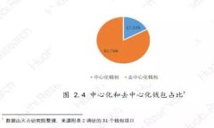 如何安全退出TokenIM账户：详细步骤与注意事项