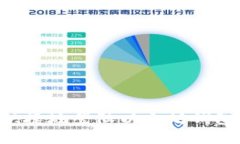 如何安全快捷地登陆以太坊钱包：完整指南