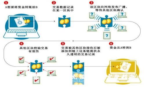 如何通过麦子钱包充值USDT:完整指南