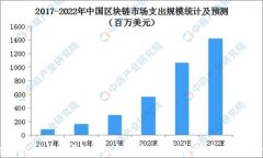 Tokenim 2.0 钱包：无名钱包的安全性与便