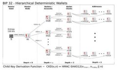 如何在苹果手机上管理和使用TokenIM图标