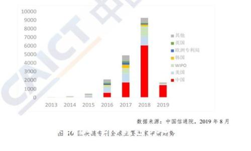 如何解决Tokenim 2.0钱包USDT不显示的问题?