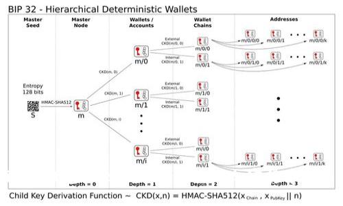 tokenim冷钱包收款通:安全可靠的加密货币钱包解决方案