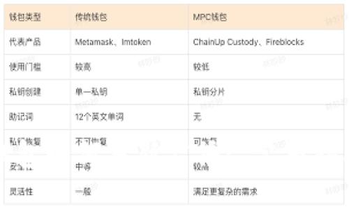 比特币钱包如何重新广播: 完整指南及技巧