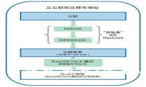 全面解析比特币钱包项目:选择、使用与安全性