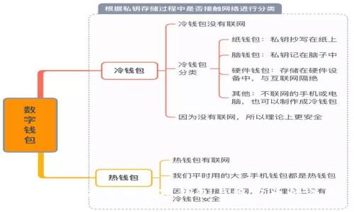 USDT:深度解析数字钱包与稳定币的关系