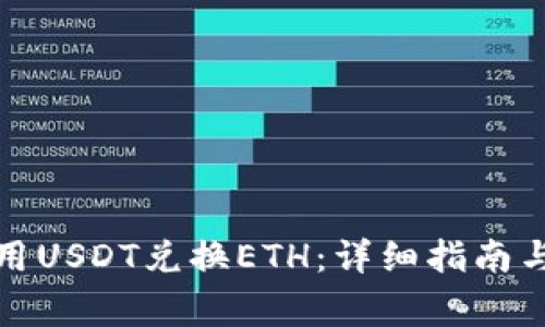 在钱包中如何用USDT兑换ETH：详细指南与常见问题解答