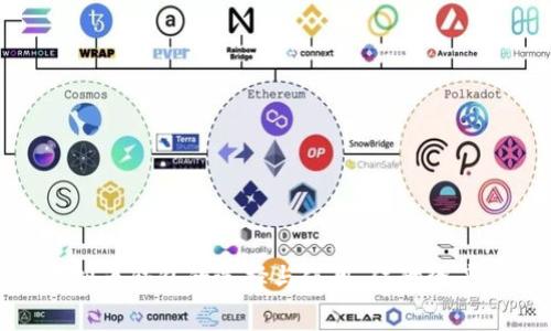 全面解析虚拟币钱包的选择与使用:保障资产安全的关键