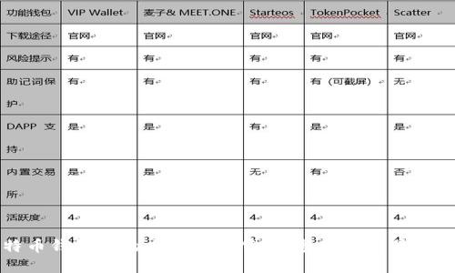 比特币钱包里的币如何出售:完整指南与最佳实践
