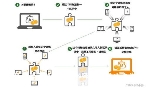 区块链不显示钱包地址的原因及解决方法解析