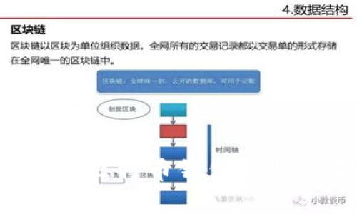 如何安全地请求比特币钱包接收资金:全面指南