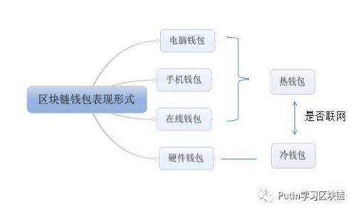 全面指南:如何安全登陆以太坊钱包