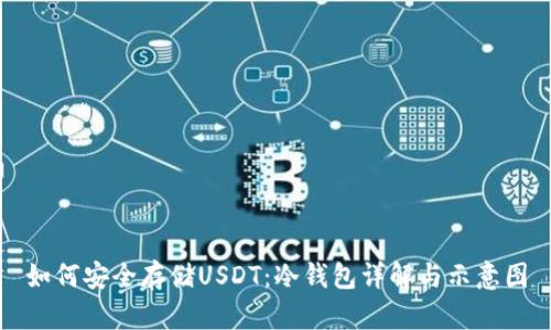 如何安全存储USDT:冷钱包详解与示意图