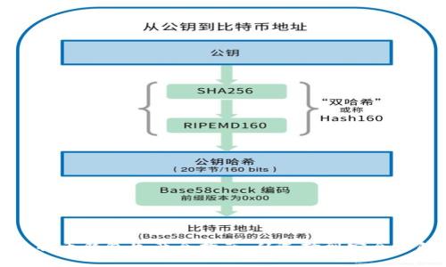 比特币钱包生产全指南：从选择到安全保障