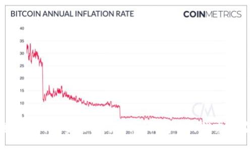区块链钱包的资金来源与管理:钱包中的钱究竟在哪里?