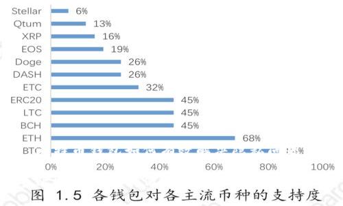 比特币钱包如何有效解决隐私问题?
比特币钱包如何有效解决隐私问题?
