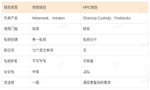 选择最佳比特币钱包:全面指南与推荐