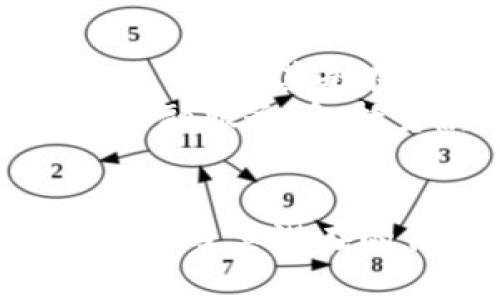 baotitTokenim可以存放哪些数字货币？全面解析与指南/baotit
Tokenim, 数字货币, 加密钱包, 资产管理/guanjianci

在当今的数字资产时代，越来越多的人开始关注加密货币的交易与存储。而Tokenim作为一个新兴的加密钱包，可以帮助用户方便地管理和存储多种数字货币。我们将全面解析Tokenim所能存放的数字货币种类及其特性，帮助用户更好地理解这一工具的功能。本文将深入探讨Tokenim的功能、优缺点、使用体验，以及行业最新动态。

Tokenim简介
Tokenim是一个多功能的数字钱包，旨在为用户提供安全、方便和快速地管理各种数字货币的解决方案。作为一个去中心化钱包，Tokenim允许用户对其资产进行完全的控制与管理，而不是将其资产置于中心化交易所之下。它利用最新的区块链技术，以确保用户的数据安全和资产透明。

Tokenim支持的币种
Tokenim能存放多种数字货币，主要包括以下几类：
ul
listrong主流币：/strong 比特币（BTC）、以太坊（ETH）、瑞波币（XRP）等。这些都是市场上最知名、最具有流动性的数字货币。/li
listrongERC-20代币：/strong Tokenim支持以太坊网络上的ERC-20代币，例如USDT（泰达币）、LINK（Chainlink）、BAT（基本注意力代币）等。这些代币大多数在去中心化金融（DeFi）领域中具有广泛用途。/li
listrong其他网络币：/strong 除了以太坊和比特币，Tokenim也支持一些其他区块链上的原生币，例如币安智能链（BSC）上的代币。/li
listrongStablecoin：/strong 如USDC、DAI等稳定币，Tokenim也支持。尤其是在市场剧烈波动时，用户可以通过将资产转为稳定币来保值。/li
/ul

Tokenim的优点与缺点
如同任何工具，Tokenim也有其优缺点：

h4优点/h4
1. strong安全性：/strong Tokenim采用先进的加密技术，确保用户的私钥和资产高度安全。同时，该钱包支持硬件钱包的集成，为用户提供了更高等级的安全防护。
2. strong用户友好界面：/strong Tokenim的话术设计，使得即便是新手用户也能快速上手，便捷地进行数字货币的存储与管理。
3. strong多币种支持：/strong 能够存放多种数字货币为用户提供了更大自由度，用户不必去多个钱包中管理自己的资产。
4. strong去中心化控制：/strong 用户完全掌握自己的资产，而不需要依赖中心化管理，这一特性减少了用户的风险。

h4缺点/h4
1. strong技术门槛：/strong 虽然Tokenim界面友好，但对于一些技术不太熟悉的用户，管理和使用数字货币仍需要一定的学习曲线。
2. strong市场新兴：/strong 作为一个新兴产品，Tokenim在用户基础和市场认知度上相对较低，可能缺乏一些社区支持和推广。
3. strong功能局限：/strong 相比于一些综合性平台，Tokenim的功能可能相对简单，缺乏一些交易和投资工具。

如何使用Tokenim进行币种存储
使用Tokenim进行币种存储的步骤相对简单。以下是一个详细的指南：
ul
listrong下载与安装：/strong 首先，你需要在Tokenim的官方网站上下载适用于你的设备的应用程序。然后按照说明进行安装。/li
listrong创建账户：/strong 打开应用程序后，选择“创建账户”。在这里，你需要设置一个强密码，并保存好生成的助记词，以防丢失访问权限。/li
listrong添加数字货币：/strong 在钱包界面，你可以选择添加不同类型的数字货币，通过扫描二维码或手动输入地址进行转账。/li
listrong管理资产：/strong 使用Tokenim后，用户可以轻松监控资产变化，查看交易历史，及进行转账、兑换等操作。/li
/ul

Tokenim与其他钱包的比较
Tokenim相较于市场上的其他数字钱包，具有不同的竞争力。我们将其与几个常见的钱包进行比较：

h4与硬件钱包比较/h4
硬件钱包如Ledger与Tokenim各有优劣。硬件钱包被认为是最安全的选择，因其资产存储在离线硬件中，极大降低了黑客攻击的风险。然而，硬件钱包的使用与携带相对不便，且价格较高。Tokenim则提供了更方便和灵活的移动存储方案，适合日常小额的交易。

h4与桌面钱包比较/h4
桌面钱包如Electrum功能强大，但通常需要较高的计算机配置。Tokenim则更加轻量，适合多种设备用户，尤其是手机用户。尽管桌面钱包在安全上稍胜一筹，但Tokenim在便捷性上具有优势，更适合日常使用。

h4与交易所钱包比较/h4
交易所钱包如Binance和Coinbase安全性存疑且由中心化控制，用户对其资产缺乏完全控制权。Tokenim为去中心化钱包，提供用户对资产的完全掌控，且其加密技术使得资金更加安全。

可能相关的问题

h41. Tokenim如何保证用户资金的安全性？/h4
Tokenim在用户资金安全方面采取了多种技术措施。首先，Tokenim使用了最新的加密算法来保护用户的私钥和交易信息。这意味着即使黑客攻击，获取用户信息的难度也极大。
其次，Tokenim实施了多重身份验证（MFA）机制，增加了账户的安全防护层。如果想要进行大额交易，用户需要经过额外的身份验证，这大幅提高了安全性。
另外，Tokenim的去中心化特性使得用户完全掌控自己的资金，避免了将资金存储在中心化交易所所可能面临的风险。即使Tokenim平台发生故障，用户的资产也不会受到影响。

h42. Tokenim是否支持加密货币交易？/h4
Tokenim的主要功能是安全地存储和管理用户的数字资产，而非直接提供交易功能。虽然某些钱包允许用户在其平台内进行交易，但Tokenim的核心价值在于资产的安全存储。对于用户希望进行交易的需求，Tokenim建议用户在进行交易时，将数字货币先转到一家合规的交易所进行操作。
尽管如此，为了提高用户的便利性，Tokenim也计划未来推出集成交易服务的功能，让用户能够在钱包内进行交易，消除转账到交易所造成的不便。

h43. 如何恢复Tokenim的账户？/h4
账户的恢复建立在助记词和密码的基础之上。如果用户遗失了登录信息，可以通过输入助记词来恢复账户。助记词在创建账户时会生成，用户需务必将其安全保存。如何处理助记词也至关重要，确保其不被他人知晓。
此外，用户在使用Tokenim时建议定期备份账户信息，例如制作助记词的纸质备份，或存储在加密云服务中。这样，即使设备丢失或损坏，用户仍可通过助记词轻松恢复账户。

h44. Tokenim的未来发展趋势是什么？/h4
区块链和数字货币市场瞬息万变，Tokenim的未来发展也受到市场动态的影响。首先，在多种资产支持方面，Tokenim已计划在未来扩大对新推出的加密资产的支持，尤其是在DeFi和NFT领域的新兴项目。
其次，Tokenim将持续用户体验，改善界面设计，增添更多辅助工具，通过技术创新不断提升用户的管理便捷性。在未来的版本中，Tokenim也可能会推出更多的金融服务，包括贷款和质押等功能，以满足用户对数字货币管理的多样化需求。
最后，随着区块链技术的不断进步，Tokenim在安全性和可扩展性方面也将进行持续投入，力求在竞争中赢得用户的信任，建立自身的品牌影响力。

总之，Tokenim作为一个多功能的数字钱包，提供了安全、方便的数字货币存放与管理服务。通过上述介绍，我们希望那些关注数字货币的人能更好地理解Tokenim及其潜在的优势与风险。随著数字货币行业的不断发展，Tokenim也将不断进步，以满足用户对数字货币存储的需求。