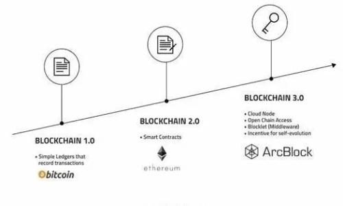 现货USDT如何安全转移到币安钱包?