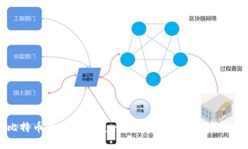 探索比特币钱包的历史:最早上线的比特币钱包软件