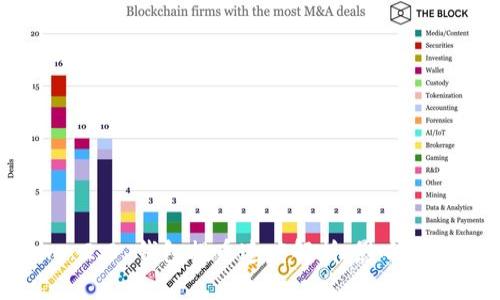 Tokenim 2.0 钱包提币速度解析:影响因素与建议