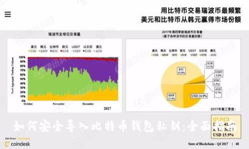 如何安全导入比特币钱包私钥:全面指南