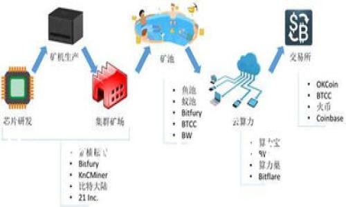 深入探讨TokenIM 2.0:如何提取ETH和最佳实践