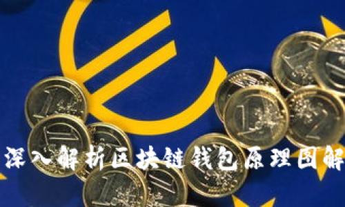 深入解析区块链钱包原理图解