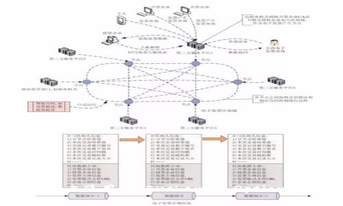 如何在Tokenim平台上使用EO（Exchange Option）进行加密资产交易