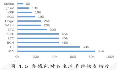 如何安全、高效地出售区块链钱包数据指南