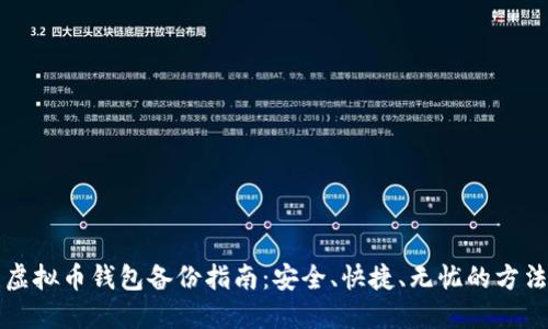 虚拟币钱包备份指南：安全、快捷、无忧的方法