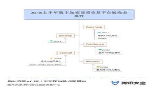 比特币钱包没有私钥的深度解析与安全提示