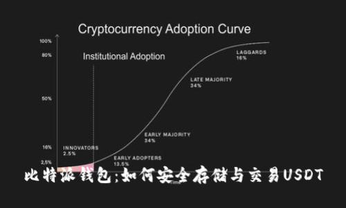 比特派钱包：如何安全存储与交易USDT