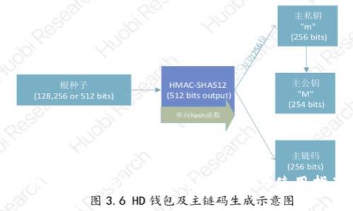 比较安全的比特币冷钱包:选择与使用指南