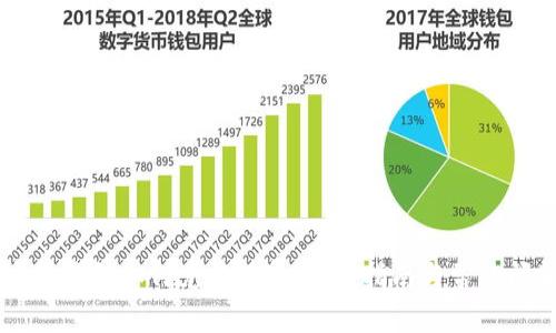 CG币虚拟钱包如何兑换现金:详细指南与常见问题解答