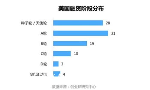 如何管理和查找自己的比特币钱包转出记录
