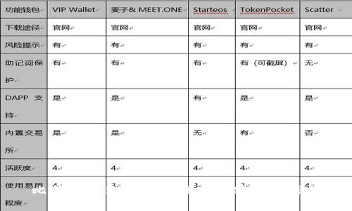 比特币钱包的密码保护及安全性探讨