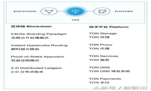 Tokenim 2.0 安装指南:解决常见问题与最佳实践