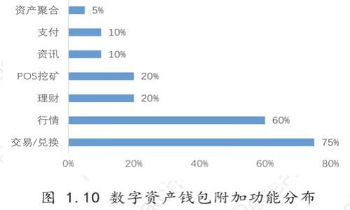 Tokenim 2.0 提现 5000 USDT 的费用详解