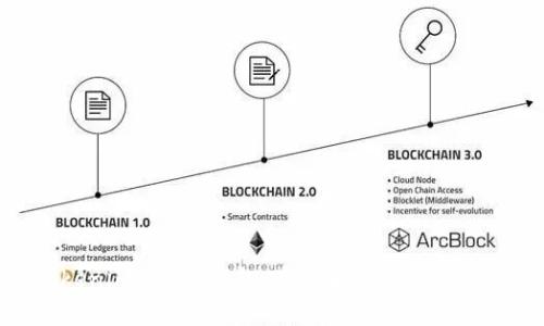 Tokenim 2.0 钱包:存币生息的最佳选择