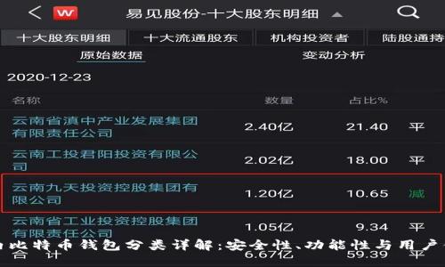 国内比特币钱包分类详解:安全性、功能性与用户体验