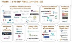 biao ti/biao ti：如何将Tokenim 2.0中的资产