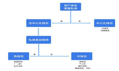 iOS开发指南：打造功能强大的比特币钱包应用