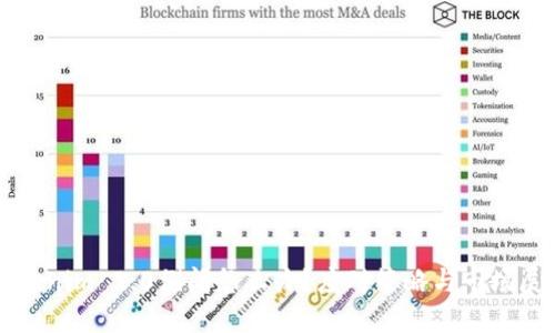 Tokenim 2.0倒闭怎么办?应对策略与市场展望