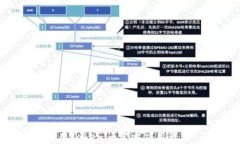 如何下载和使用Tokenim官方应用程序：