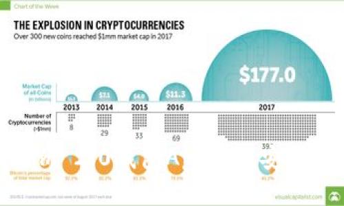 如何使用Tokenim 2.0钱包App进行安全高效的转账操作