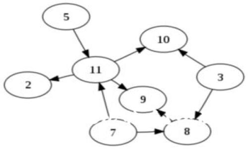 Token.im钱包能否存放比特币?全面解析和使用指南